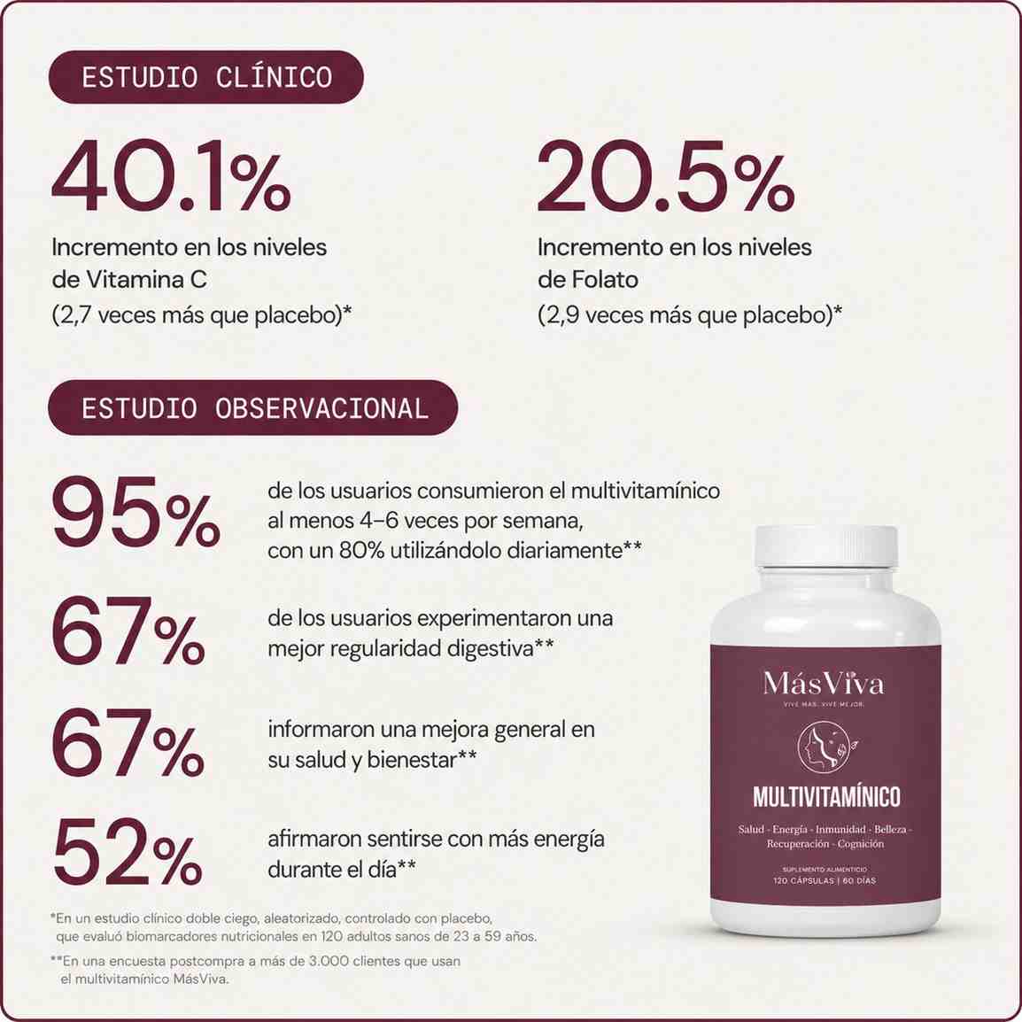 MÁS VIVA GLP-1 SUPPORT