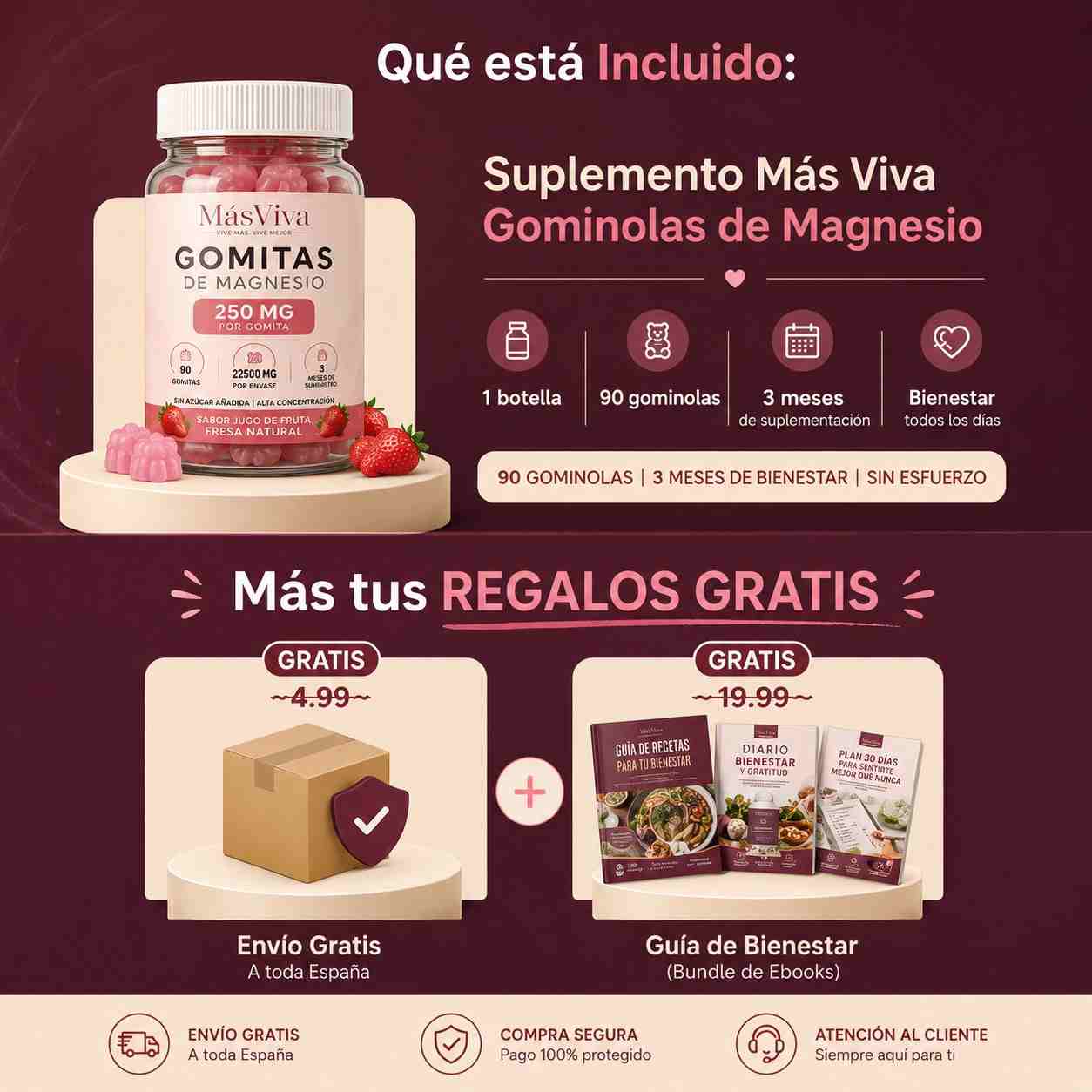 Gomitas de Citrato de Magnesio 250 mg