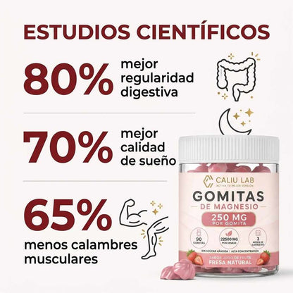 Gomitas de Citrato de Magnesio 250 mg